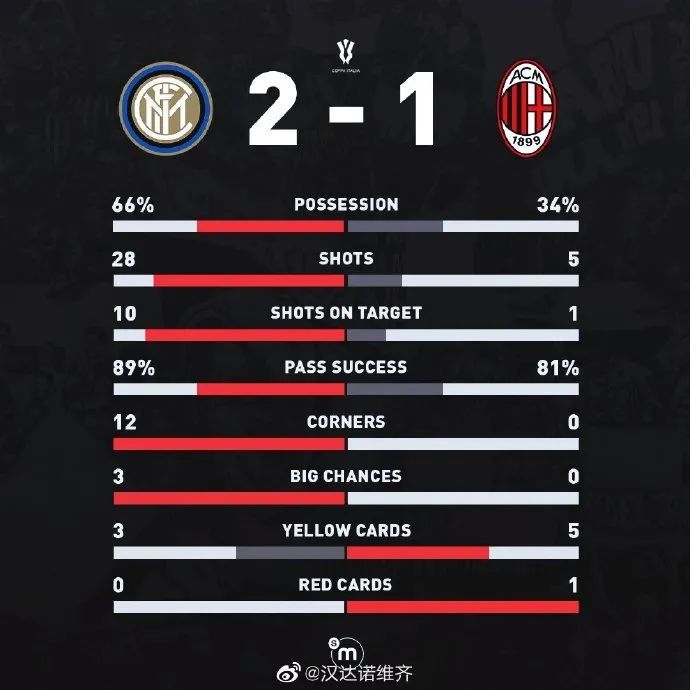  AC米兰主场灯光故障，比赛中断十分钟  